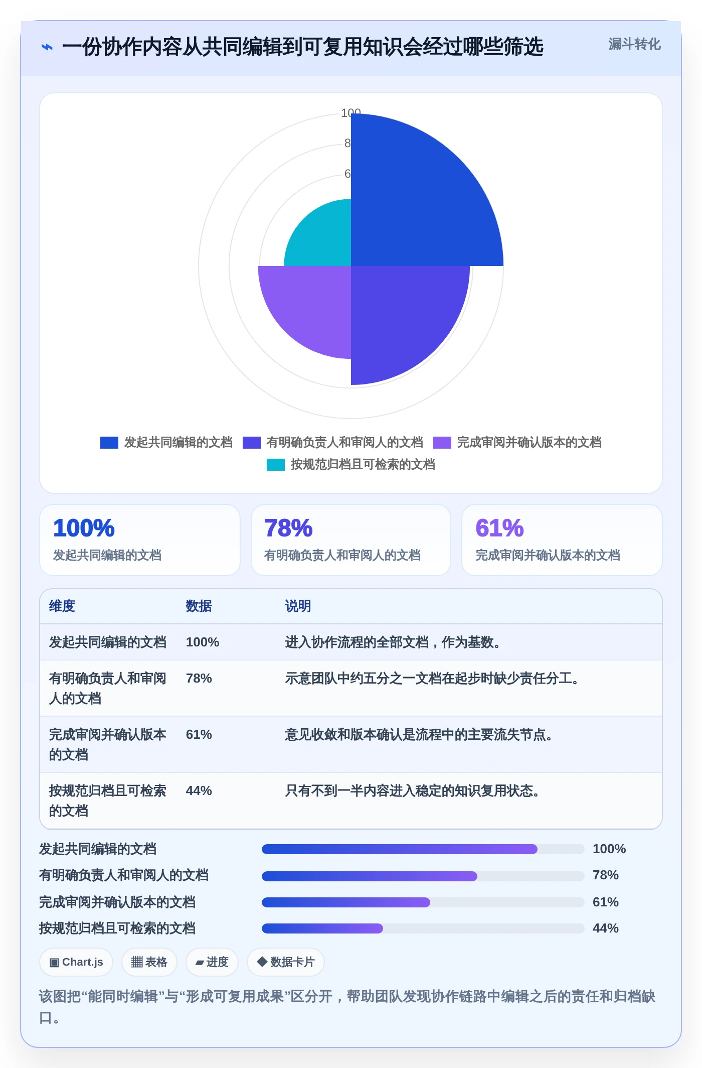 提升团队生产力：2026年8款顶级可以同时编辑的文档软件工具盘点