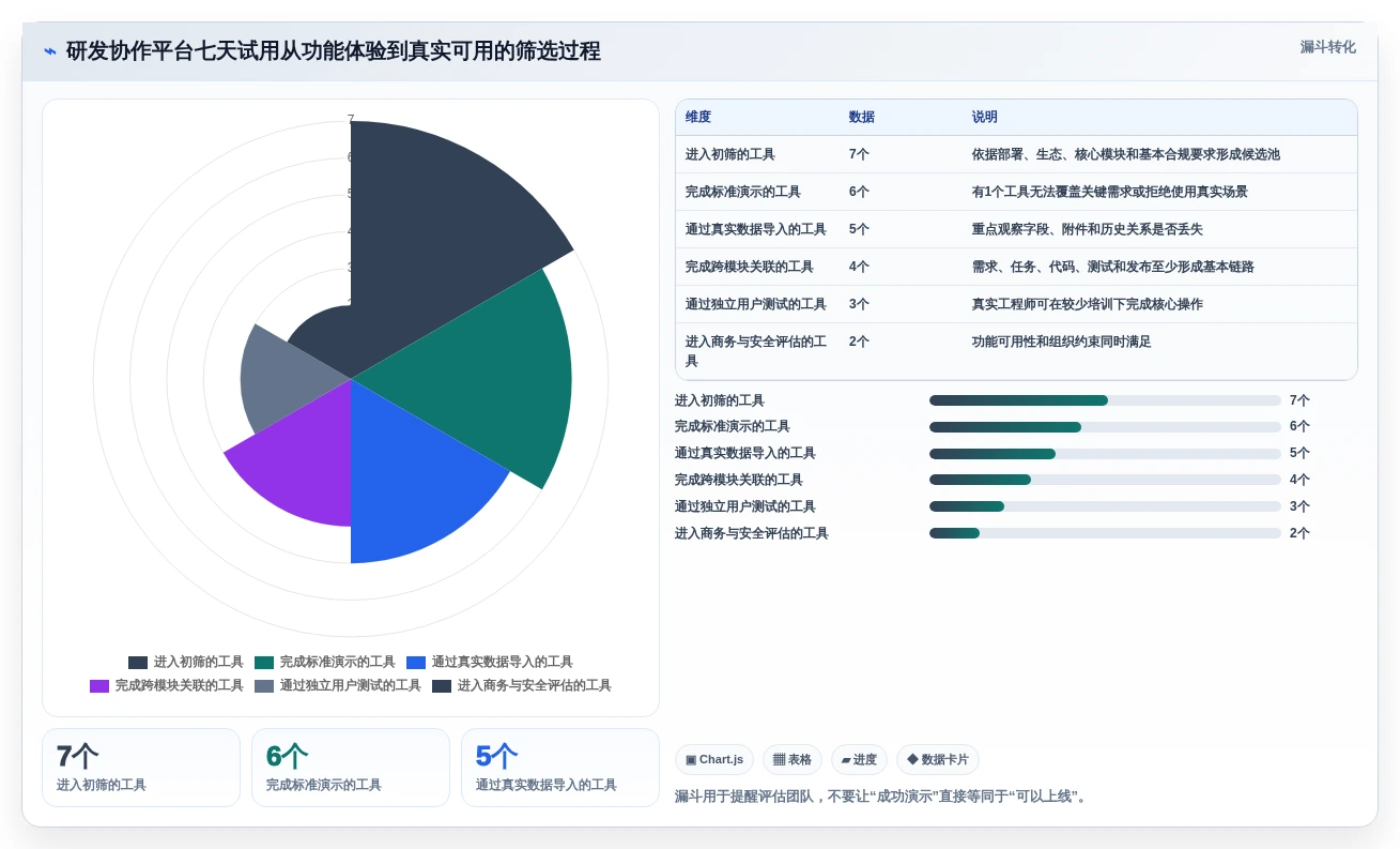 打造高效研发团队：2026年研发协作管理平台选型指南，7款顶级工具全面分析