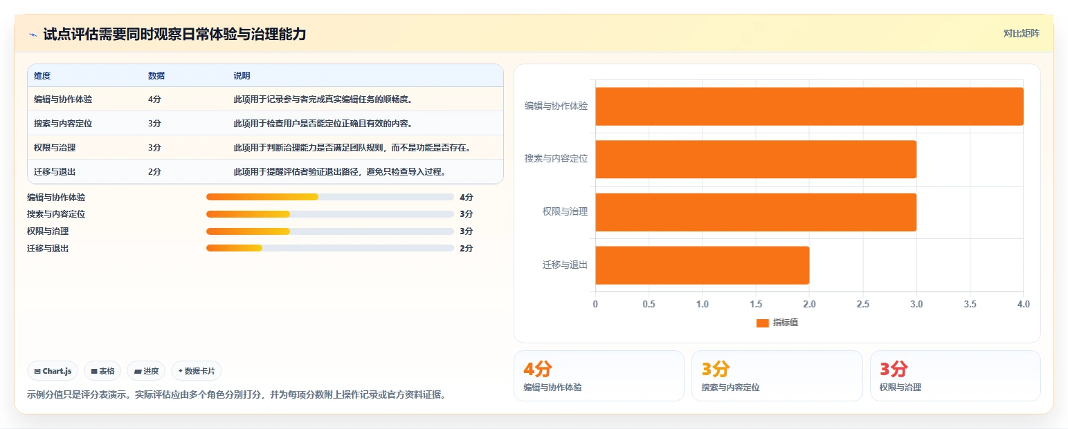 研发文档管理系统工具选型指南：2026 年必备的 6 大工具