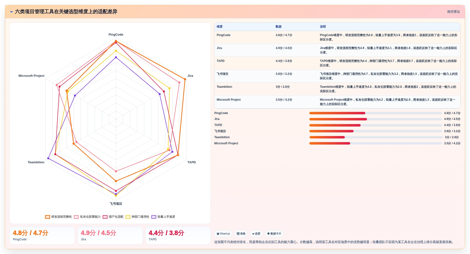 2026年项目管理新趋势：6大易趋(easytrack)项目管理软件工具对比