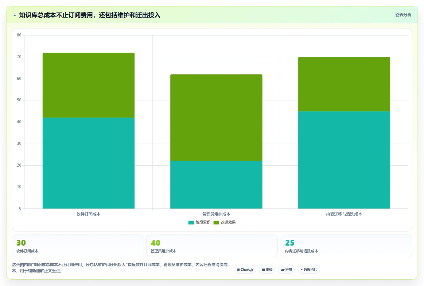 知识库管理工具对比:2026 年必备的 6 款顶级工具