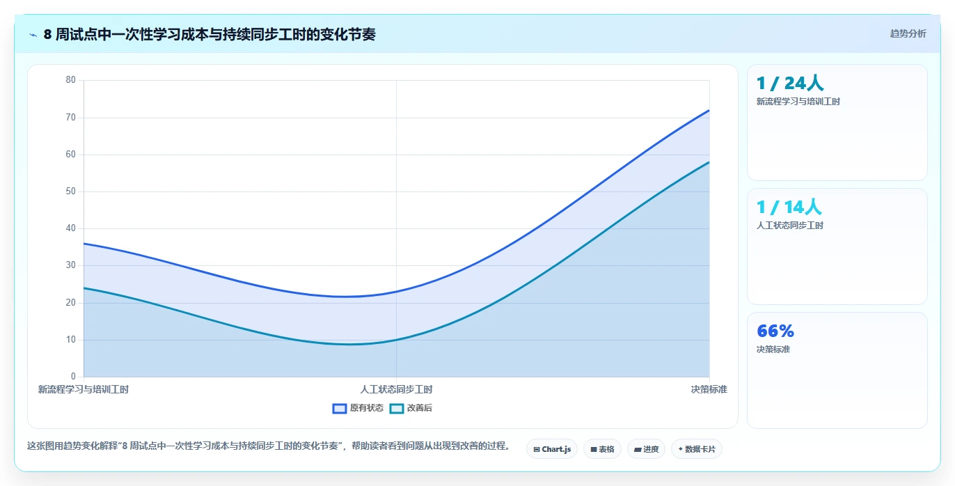 项目经理福音：2026年最值得投资的5大开发测试软件推荐