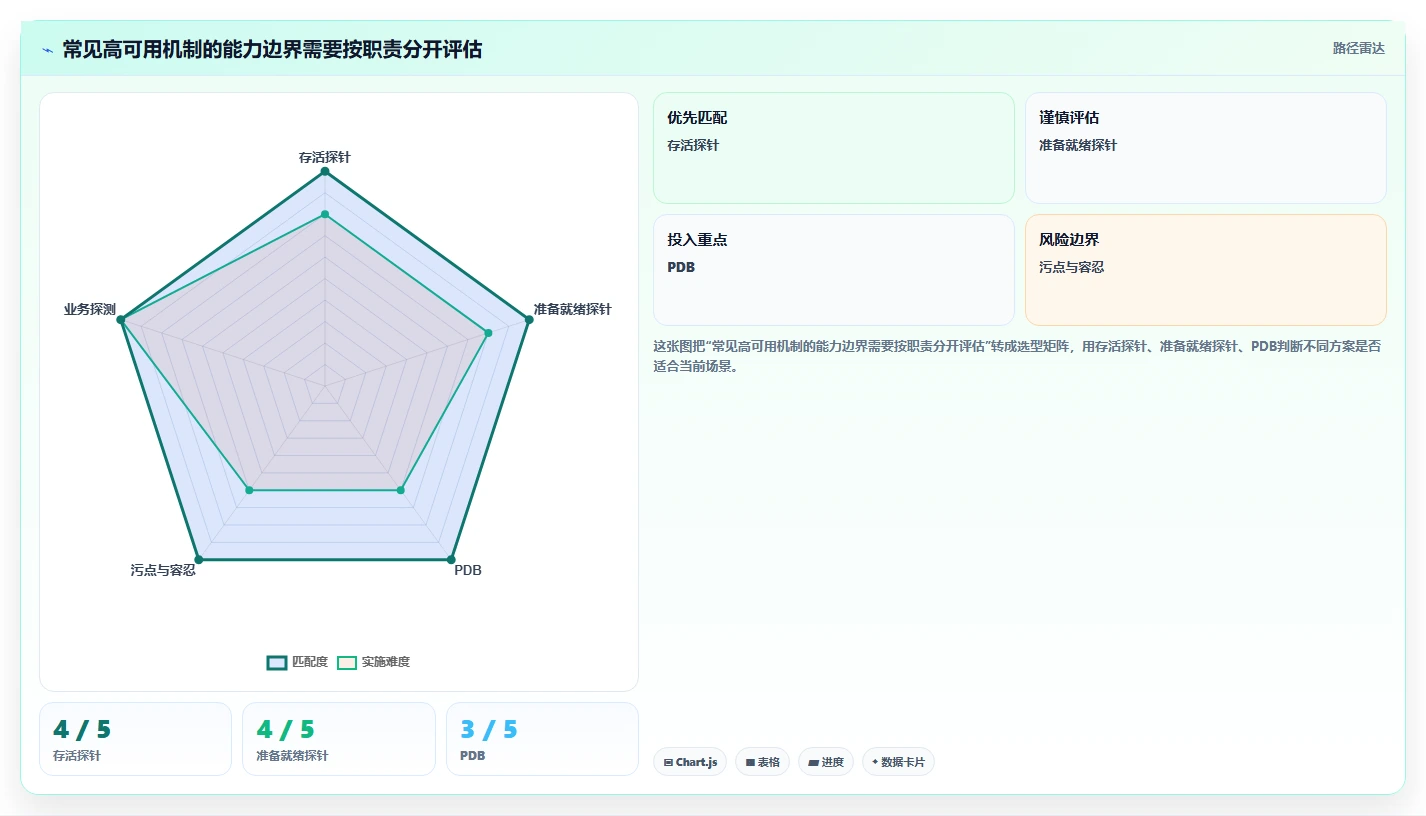2026年Kubernetes高可用集群运维与故障自愈实战指南