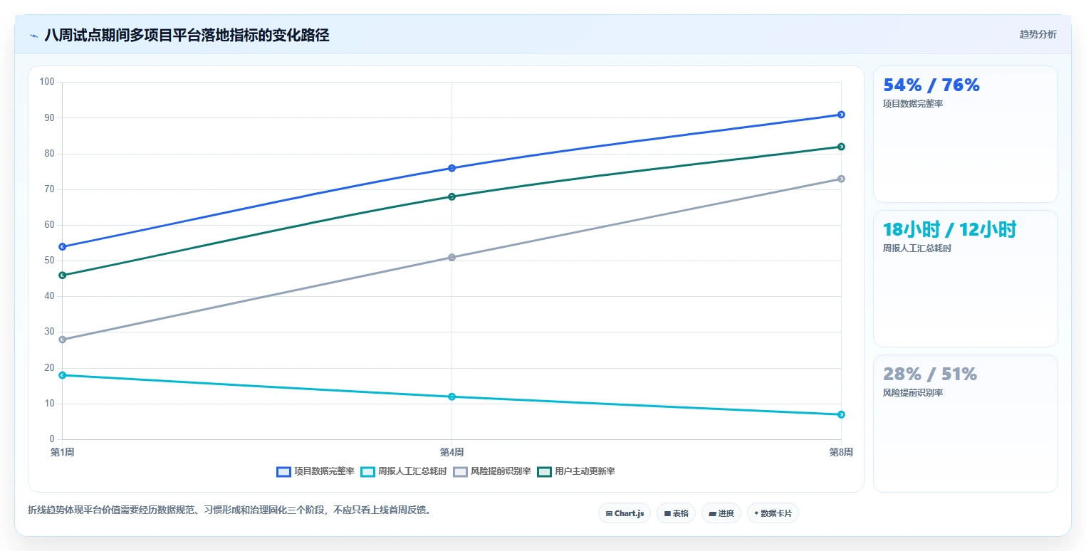 研发团队必备:2026年度7大多项目管理工具深度对比