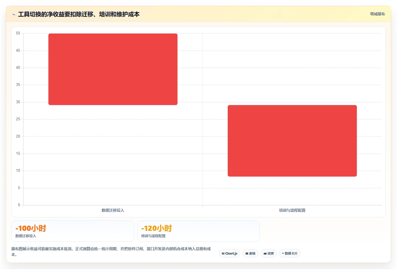 项目经理必看:6款顶级全星设计开发相关管理软件工具对比与推荐