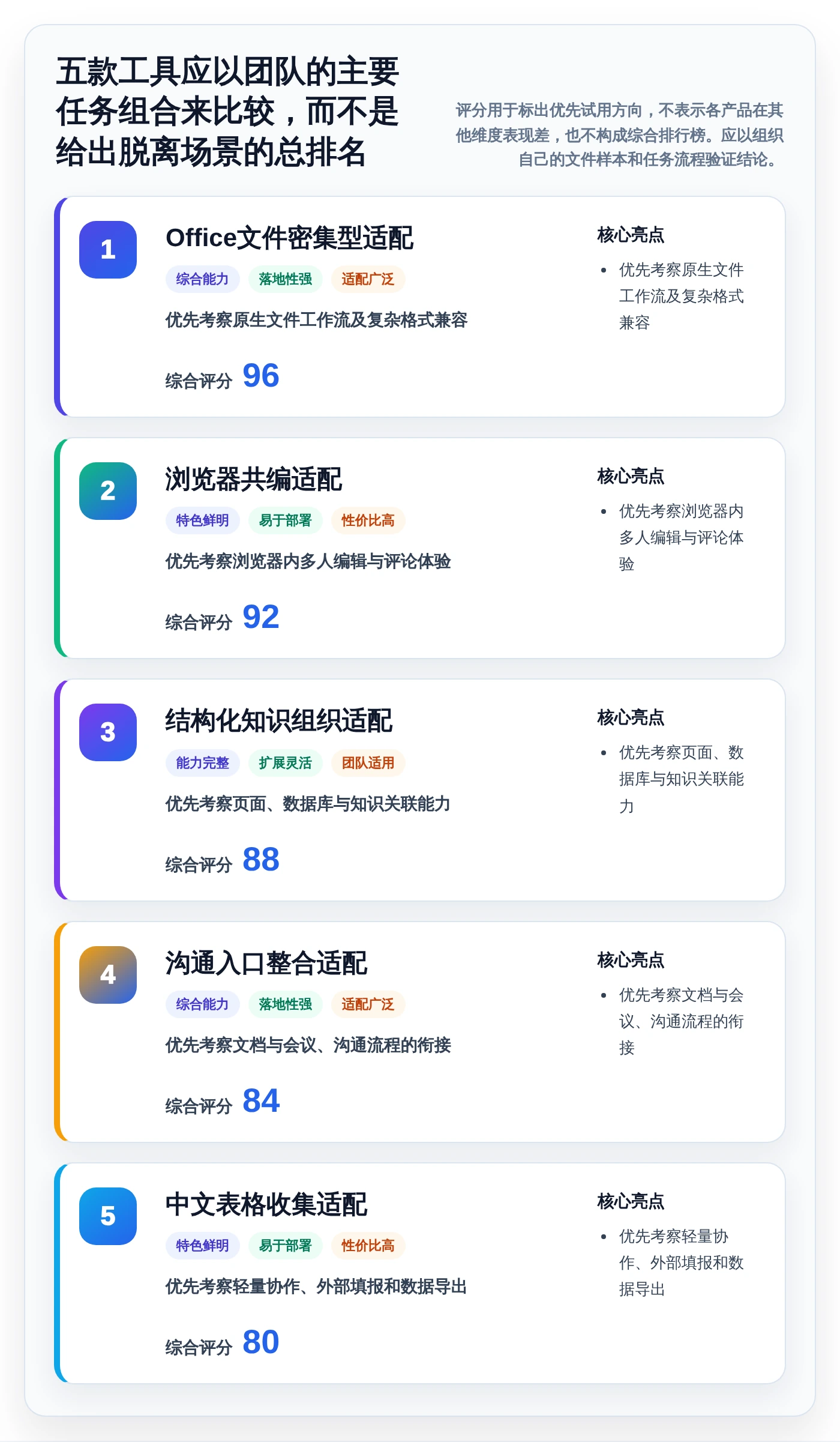 远程协作新标准:2026年最值得投资的5大在线云文档工具