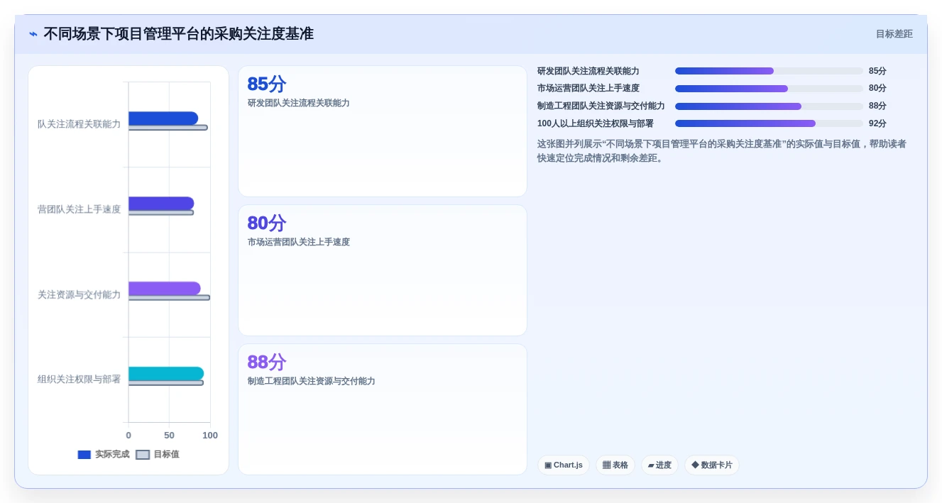 项目经理必读:2026年度7大PingCode是哪家的项目管理软件工具推荐