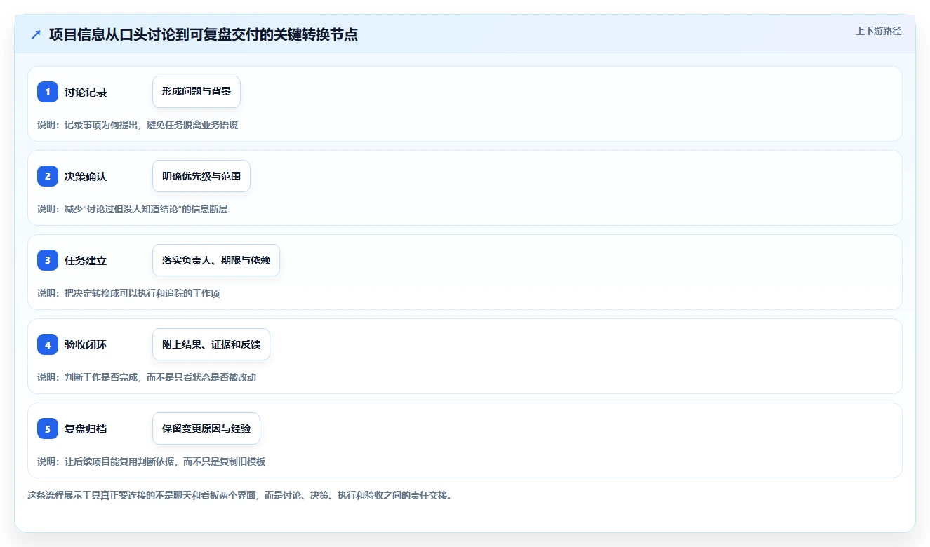 2026年项目管理交流平台大比拼:6款顶级工具助你提升团队效率