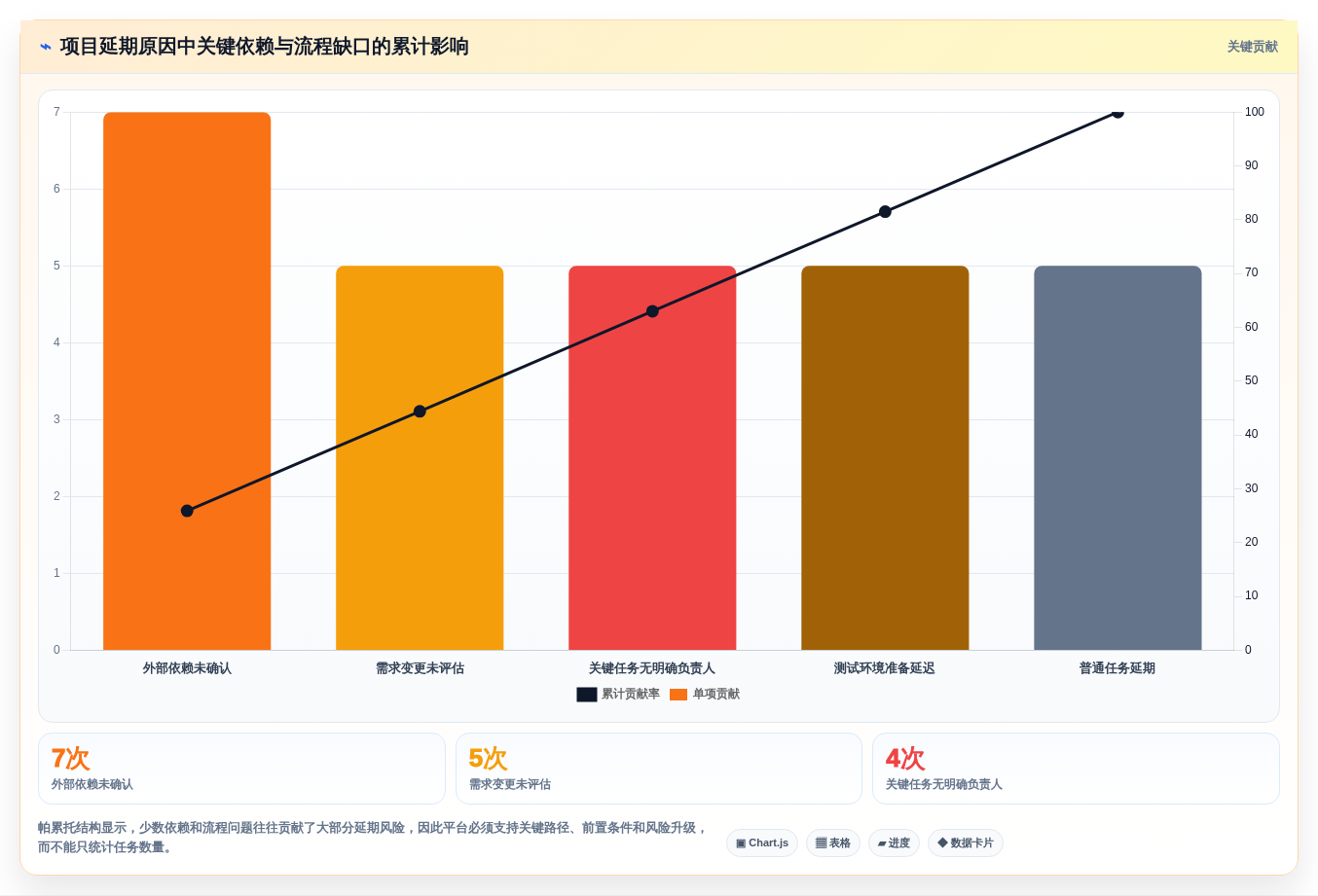 如何选择最佳项目管理可视化平台？2026年8大热门工具对比