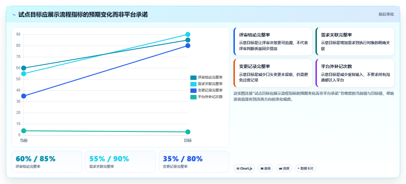 2026年主流研发需求管理工具对比:6款平台选型参考