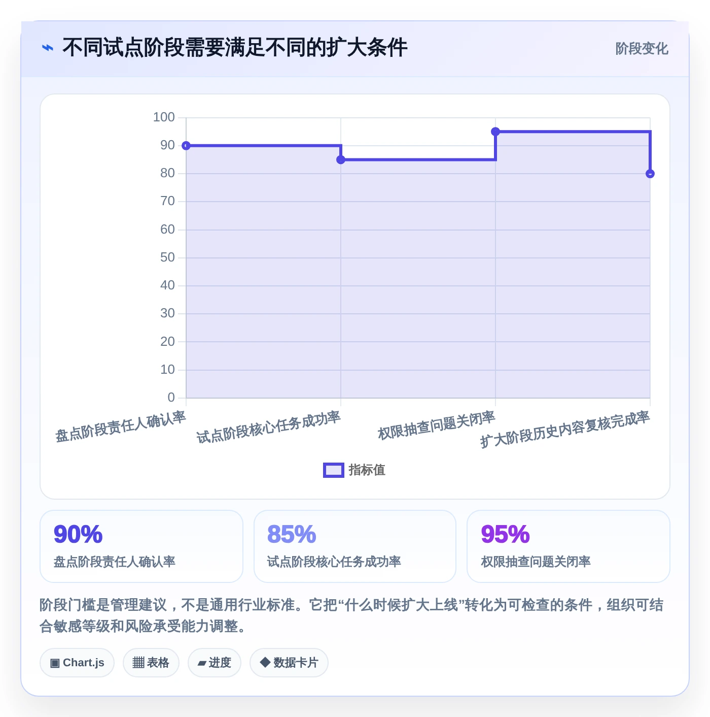 2026年微软在线文档库大盘点:6款最受欢迎的协作工具推荐