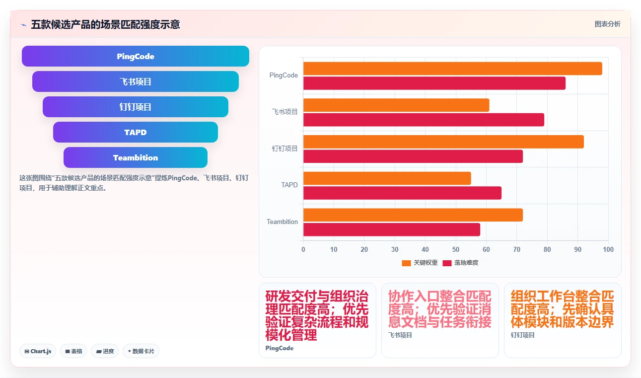 提升团队协作：2026年最受欢迎的5大公司手机任务系统推荐