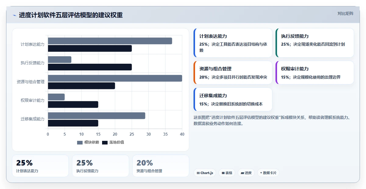 选对工具事半功倍：2026年拍进度计划的软件选型指南