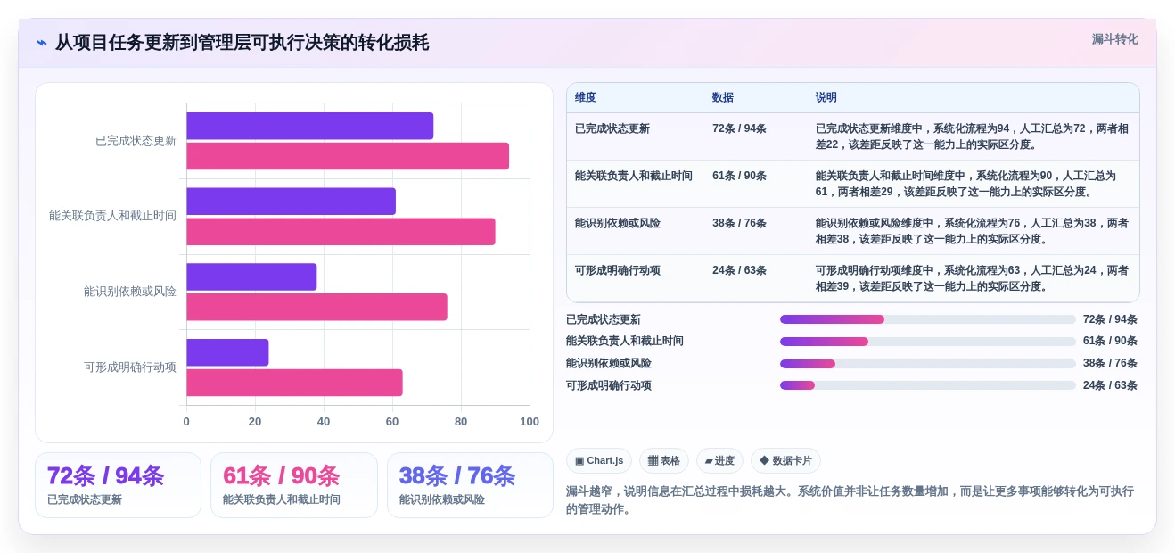 2026年项目管理效率大提升:6款顶级项目汇总软件全面对比
