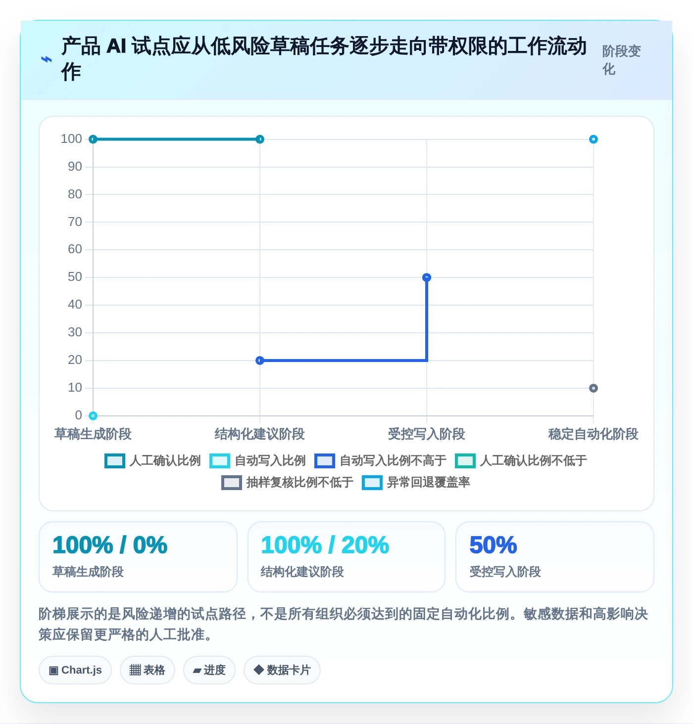 2026年PM效率革命:6大产品管理AI工具全面对比与推荐