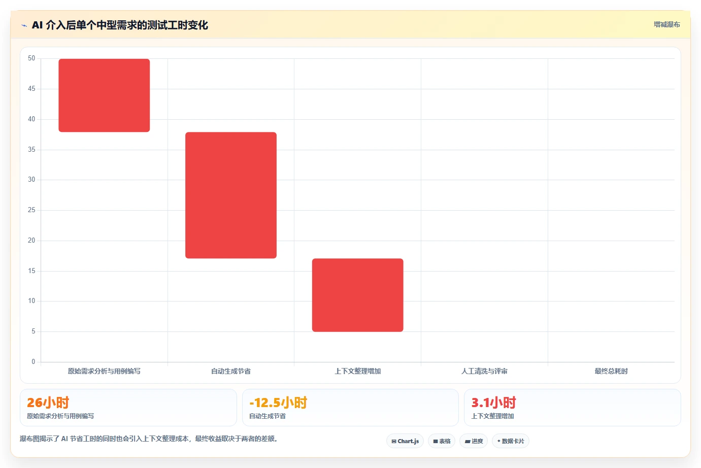 提升测试效率:2026年编写测试用例AI工具选型指南,助你事半功倍