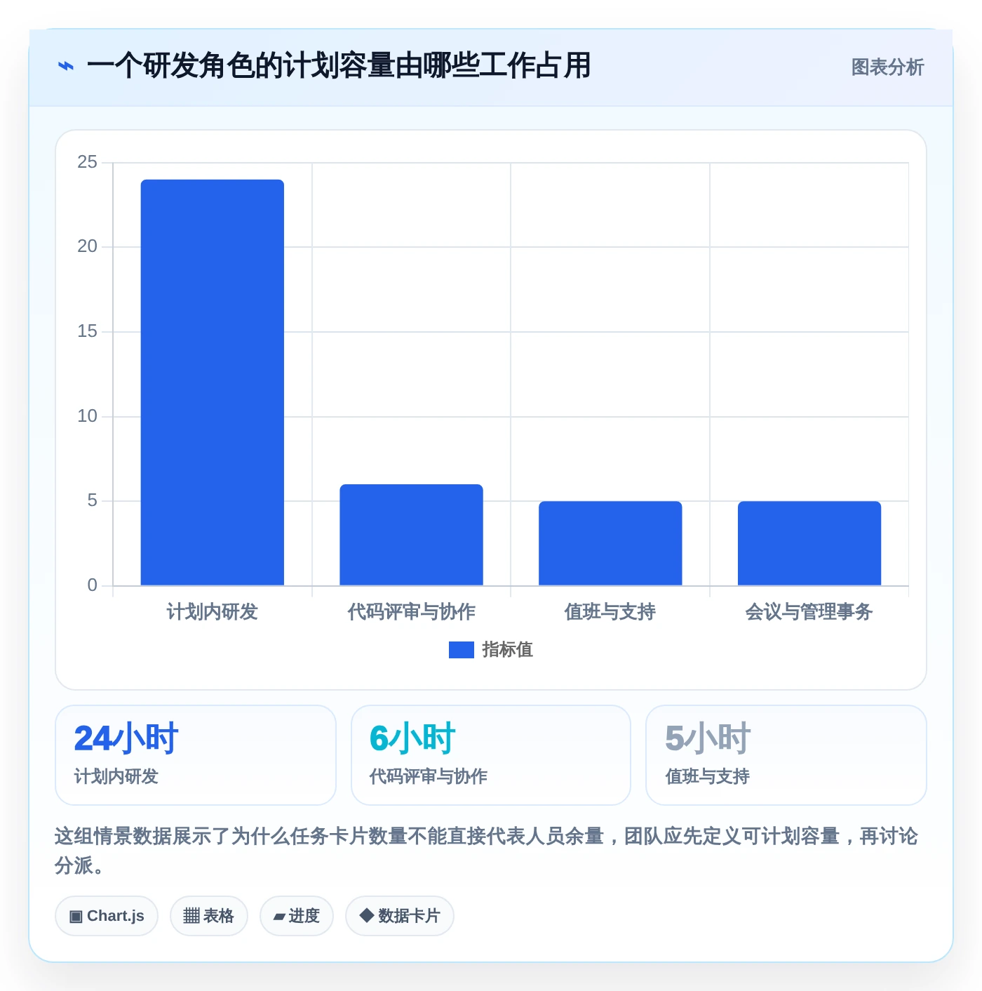 提升研发效率：2026年6大软件开发任务分配软件选型指南