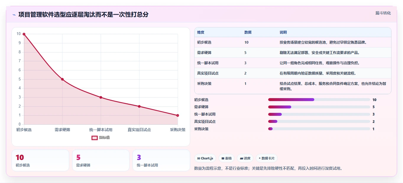 2026年高效的项目管理软件有哪些？十款主流工具深度测评与选型指南