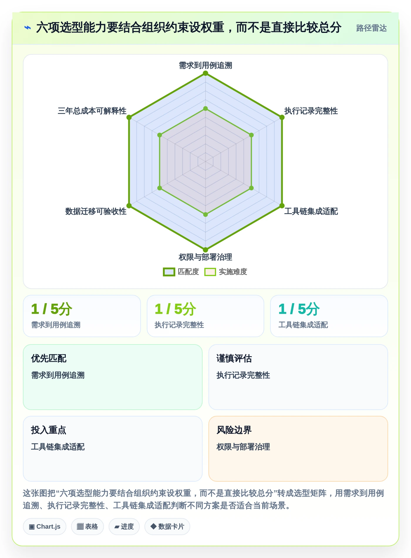 研发效率提升:2026年最值得投资的5大测试文档管理系统