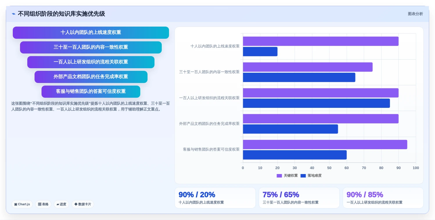 知识管理革命:2026年最值得关注的5款知识库软件的历史