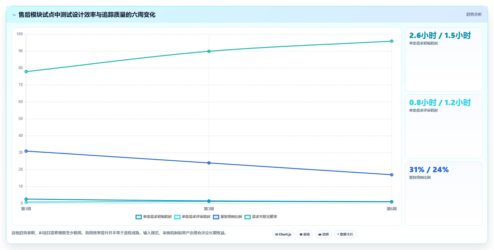 2026年效率革命:6大集成LLM的测试用例生成工具全面对比