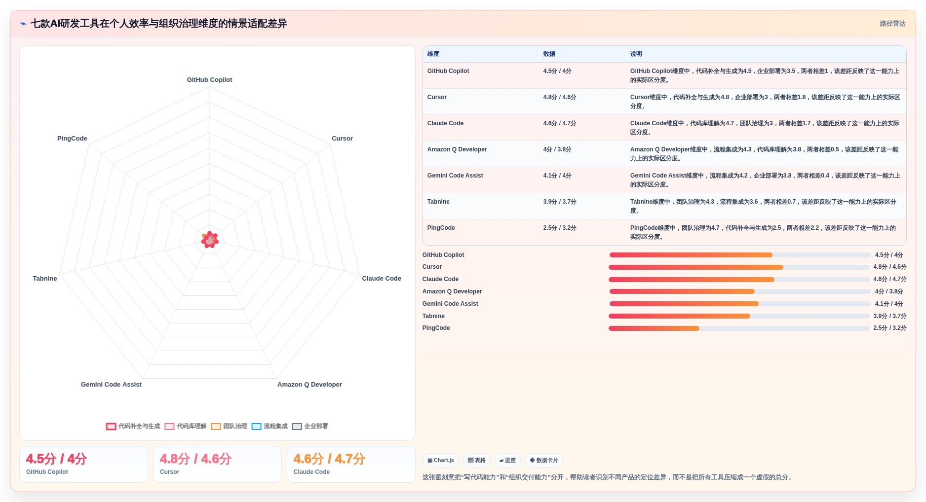 项目经理必读：2026年7款领先AI研发平台工具深度对比