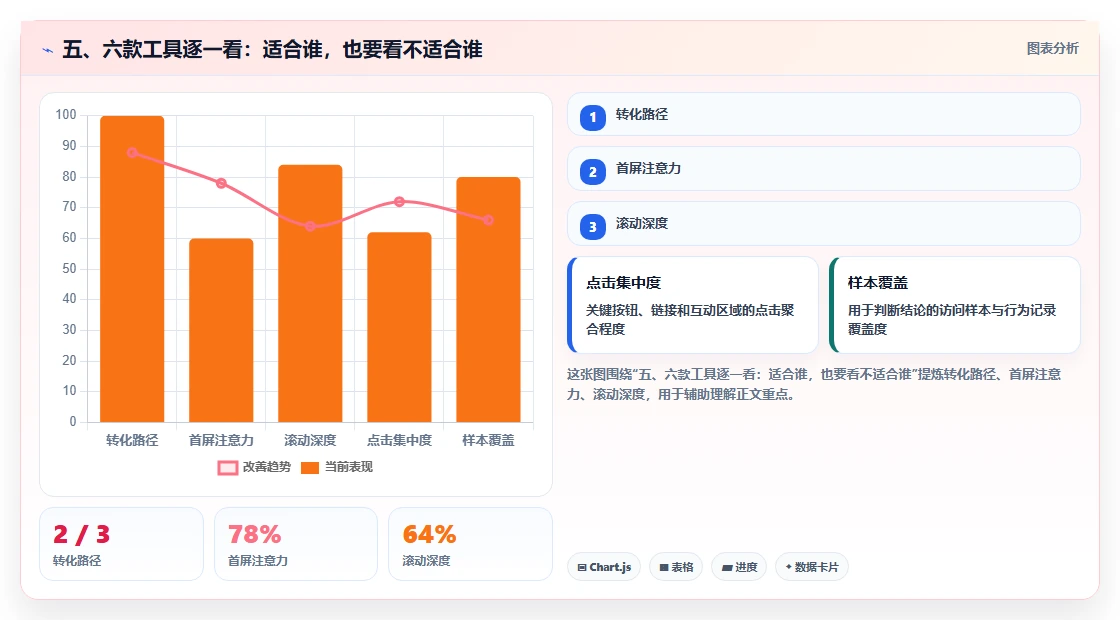 五、六款工具逐一看:适合谁,也要看不适合谁