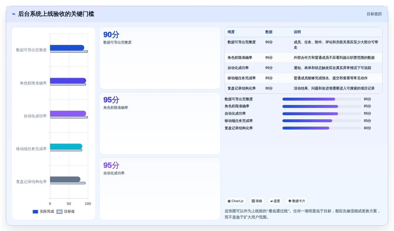 项目管理新趋势：2026年最值得关注的7款兴趣岛后台管理系统