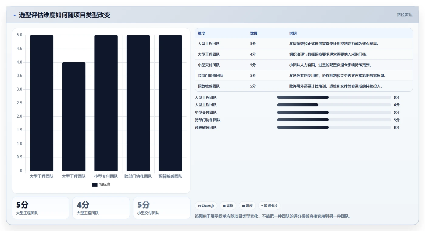 效率翻倍！2026年最值得投资的5款进度网络计划软件