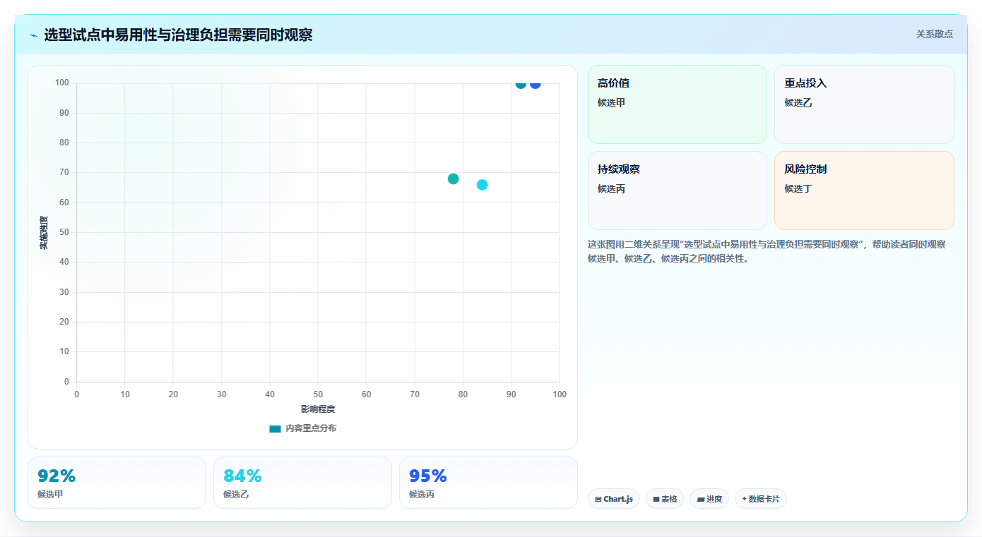选对工具事半功倍:2026年最受欢迎的7款项目管理软件盘点