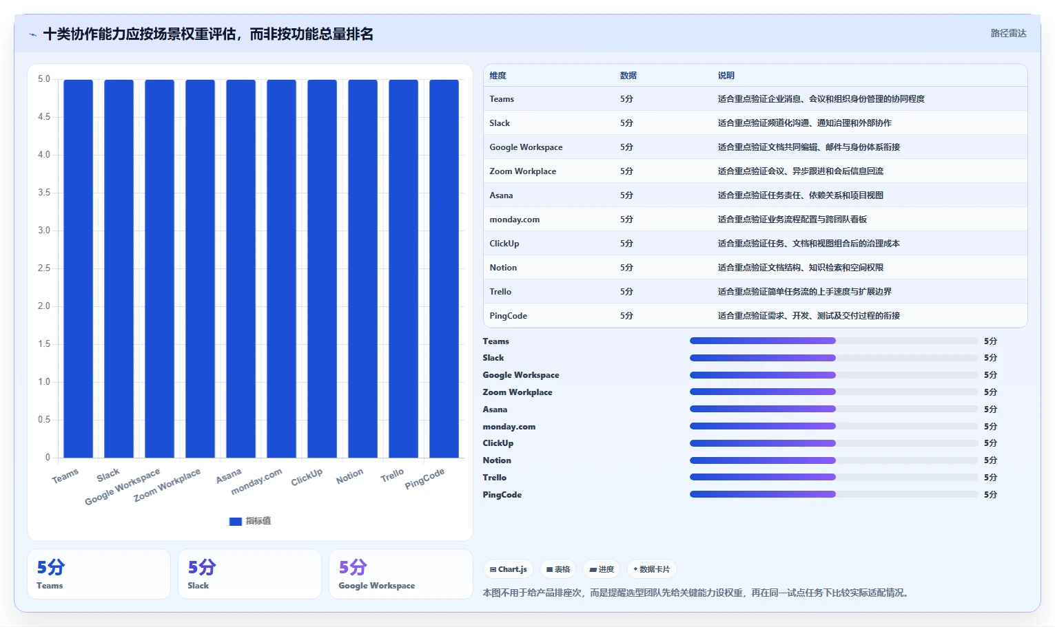 2026年效率之选：10大企业团队同事相互协作类工具深度对比