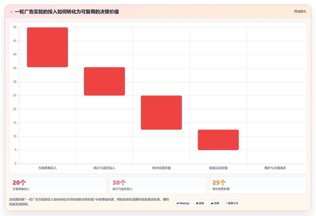 提升转化率的秘密：2026年最热门的5大广告测试用例工具盘点