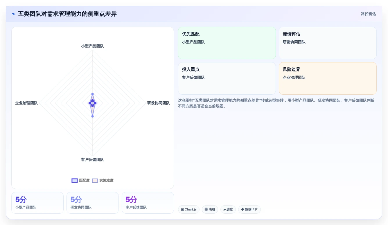 2026年需求管理系统推荐:从收集到交付的全流程实测与对比
