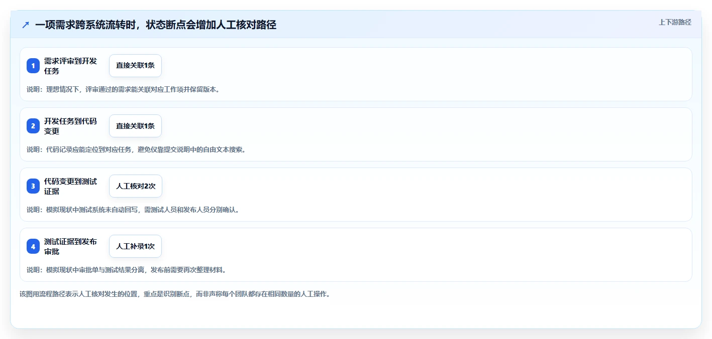 2026年金融研发项目管理替代方案:5款提升工作流效率的企业级工具