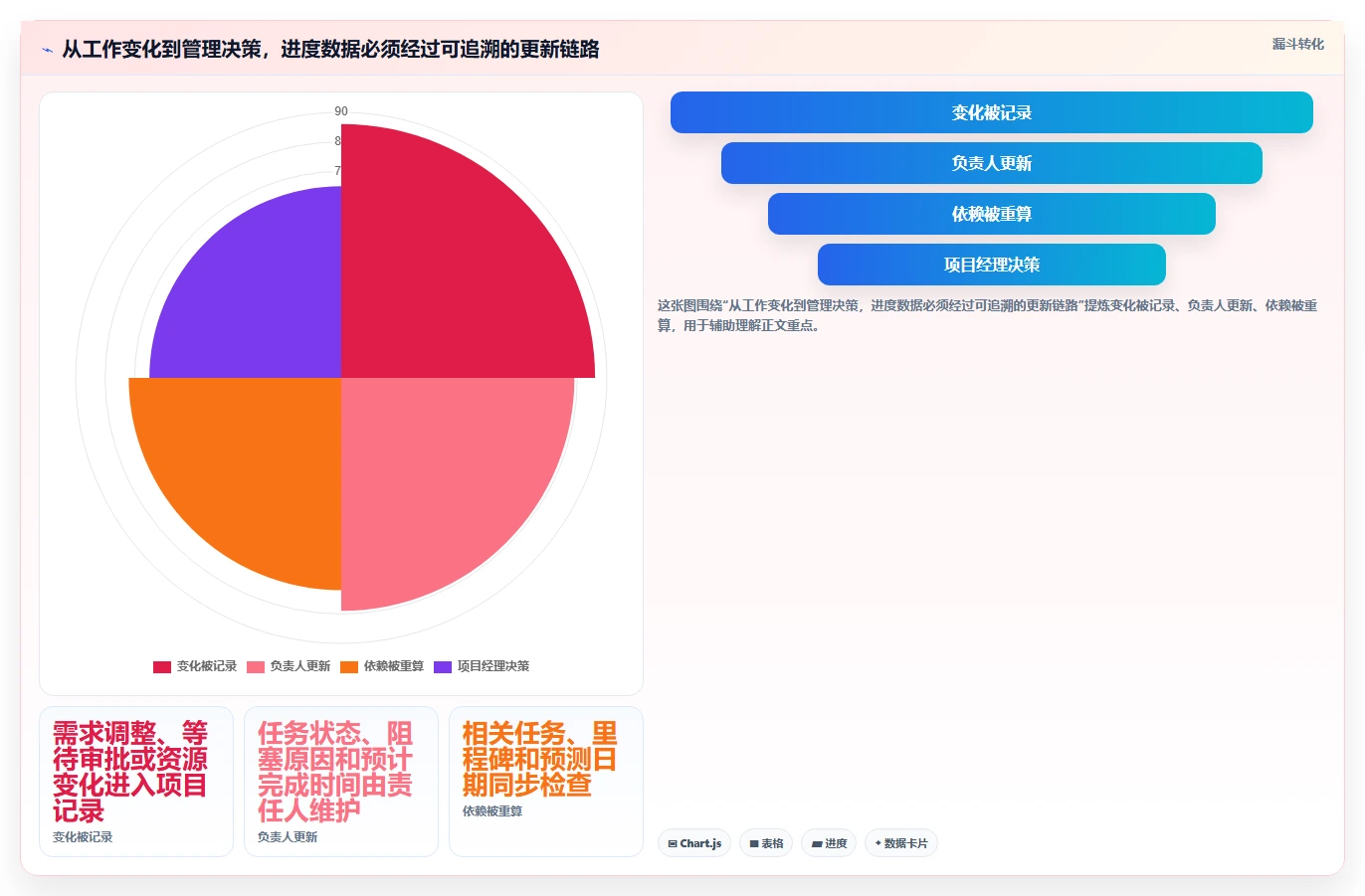 2026 年项目经理必备的 6 款顶级项目进度管理软件