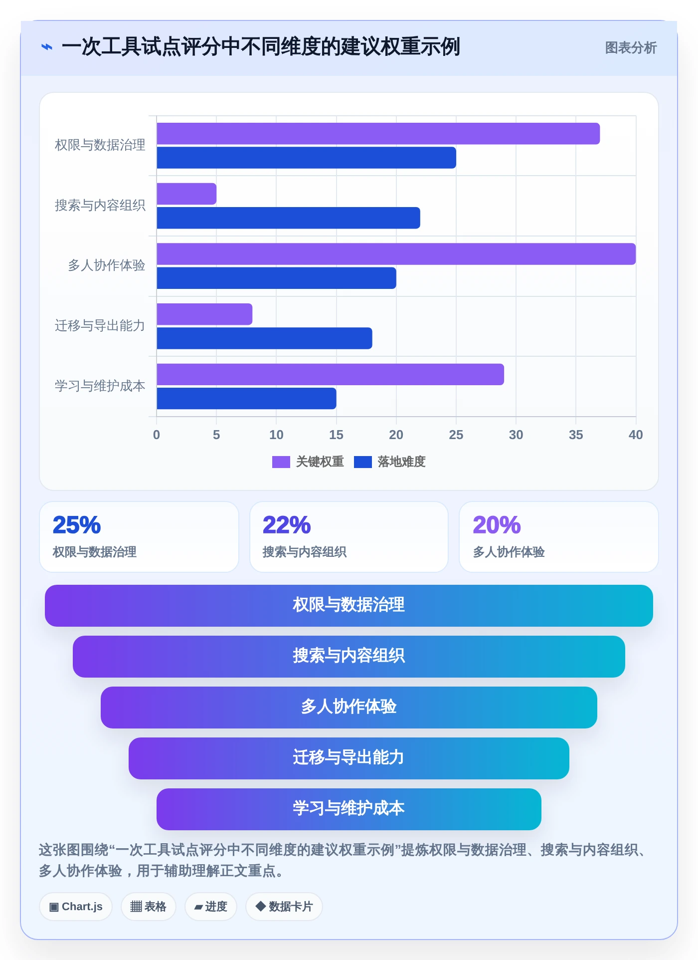 提升团队协作：2026年最受欢迎的5大文档管理笔记工具推荐