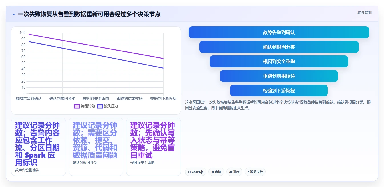 2026年大数据效率之选：10大spark任务调度工具全面对比