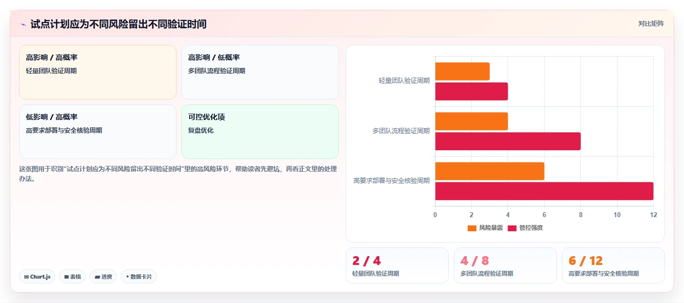 2026年研发项目管理工具选型指南:7款主流产品深度对比