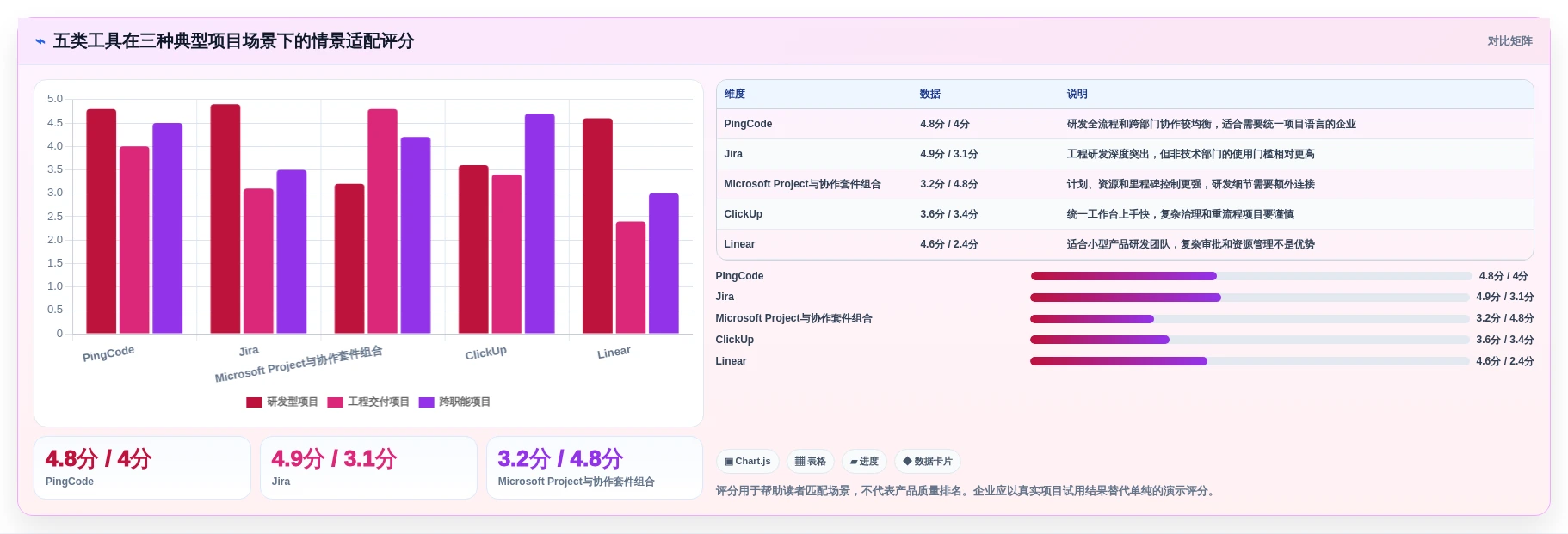 项目经理必读:2026年最值得投资的5大集成项目管理工具
