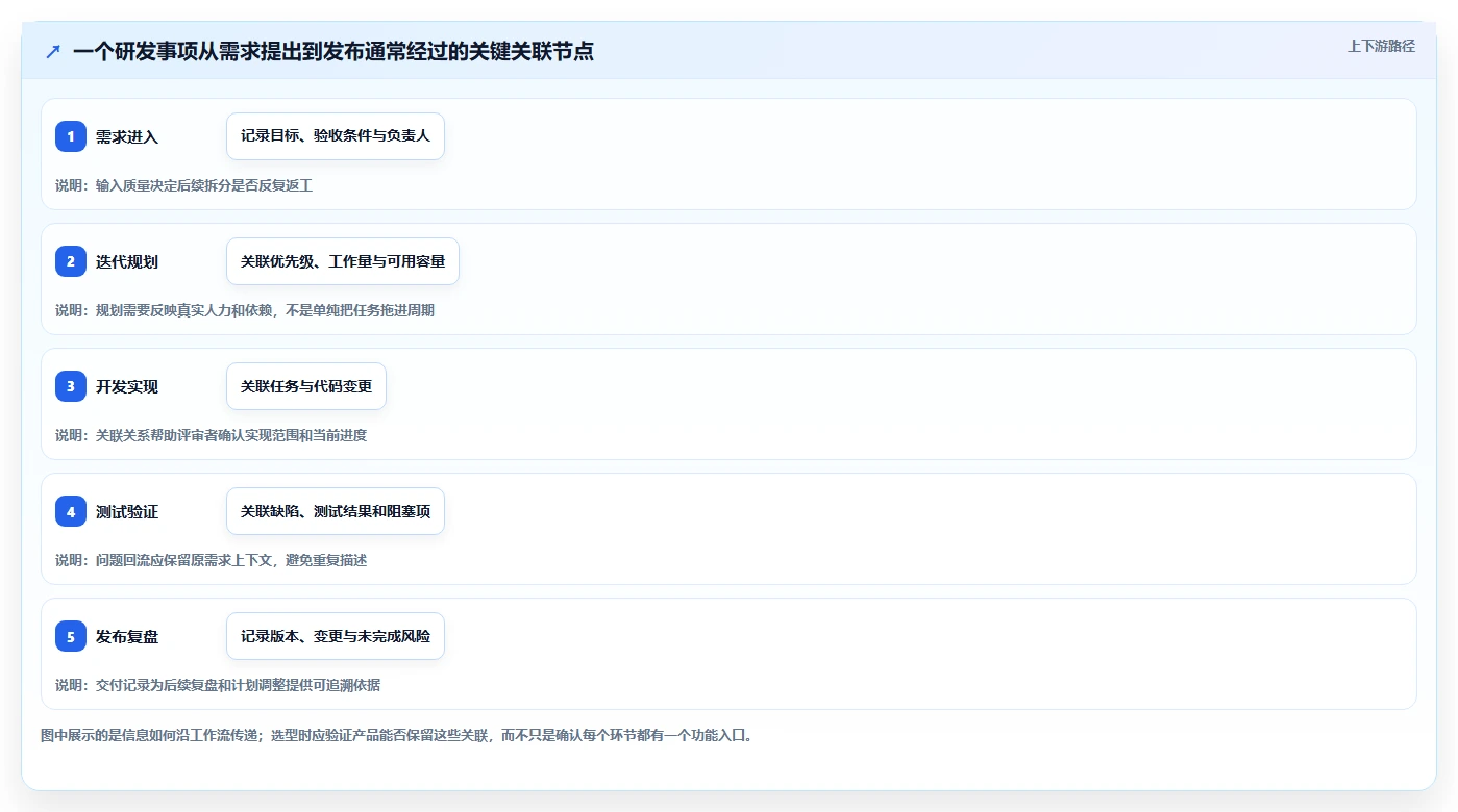 2026年软件开发项目管理系统选型指南:8款主流工具深度对比