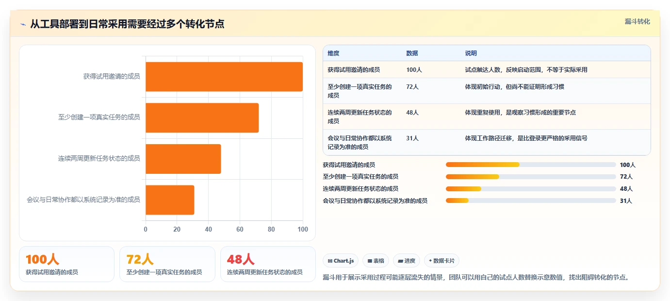 提升团队协作:2026年最受欢迎的5大轻量级任务管理工具