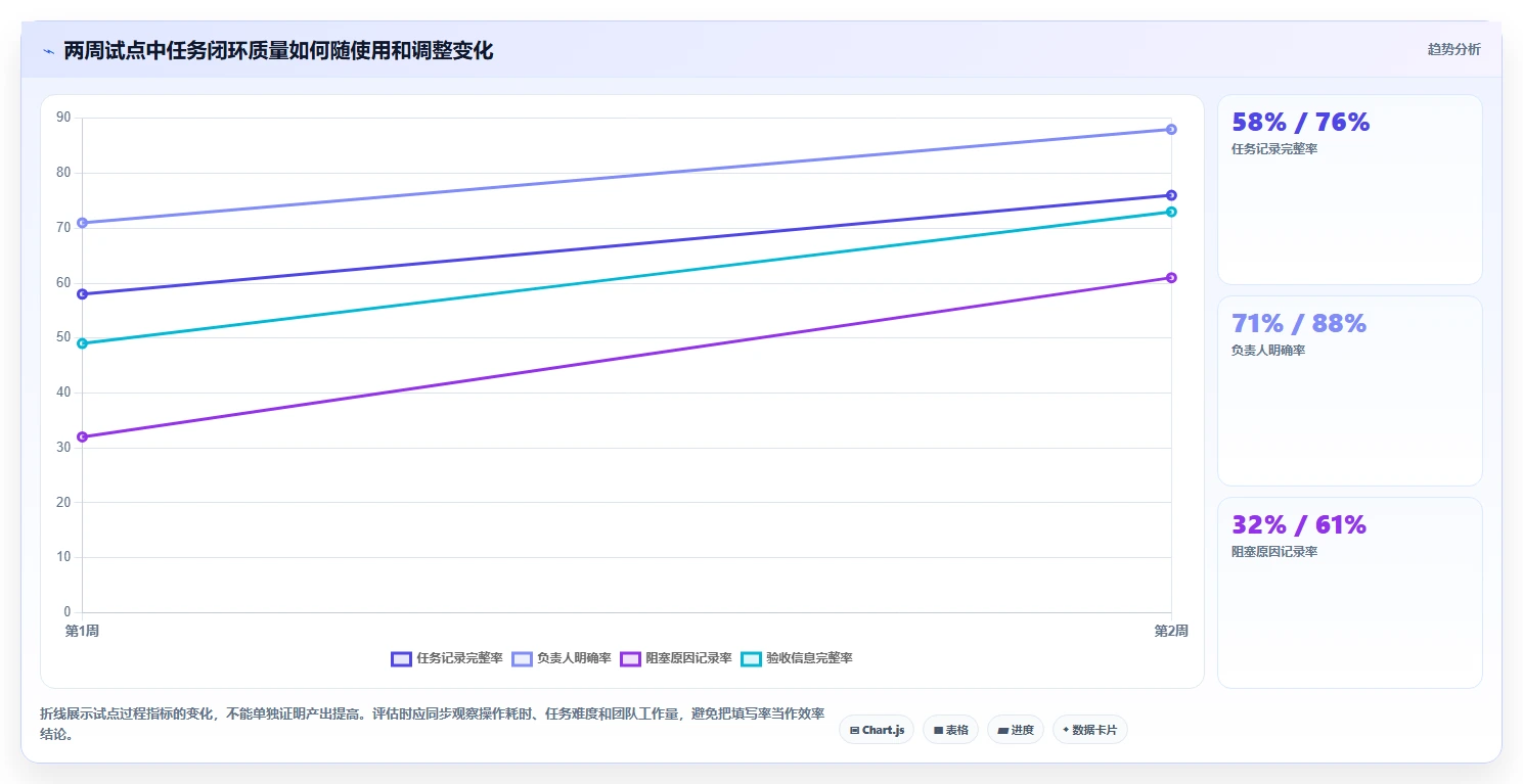 远程办公新选择:2026年最受欢迎的5个员工任务管理系统解析