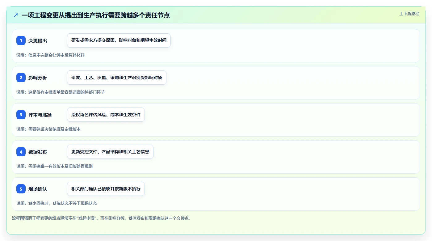2026智能制造行业研发管理系统推荐哪款?五款工具深度测评与选型指南