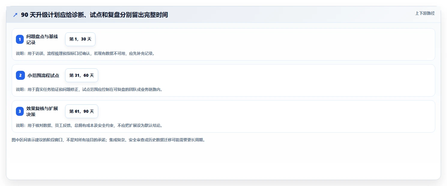 企业管理升级指南:2026年必备的5款顶级管理协同工具