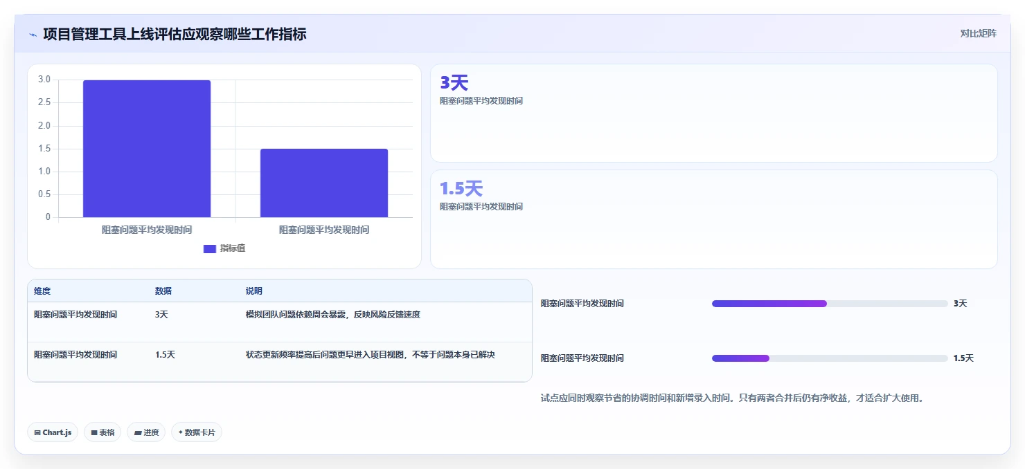 提升团队效率必看！2026年度8款热门梦之队project项目管理软件推荐