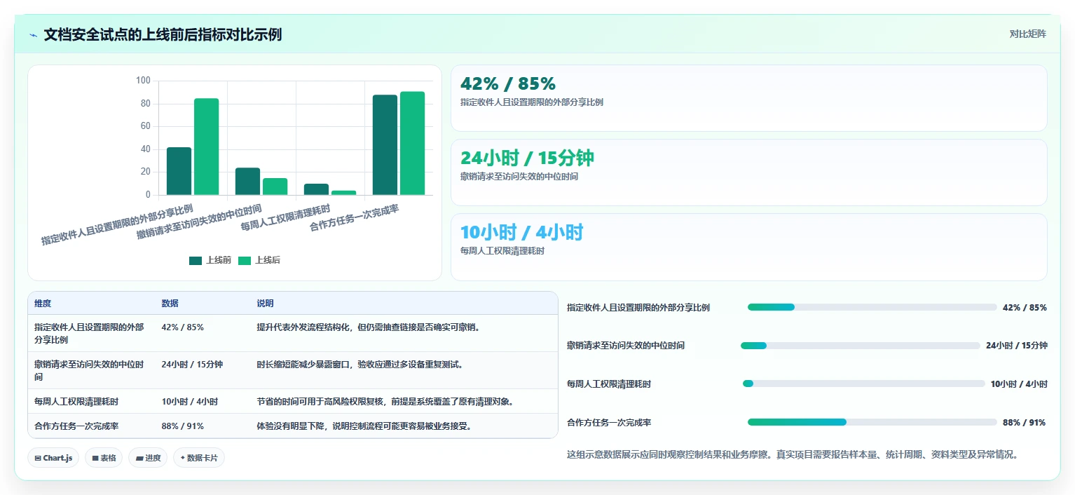 如何为你的团队选择最佳文档安全管理平台?2026年选型指南
