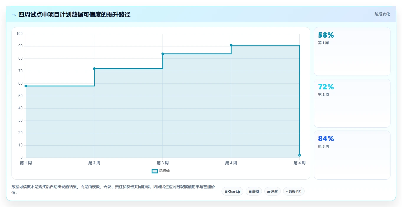 2026年效率之选：6款顶级项目计划app全面对比