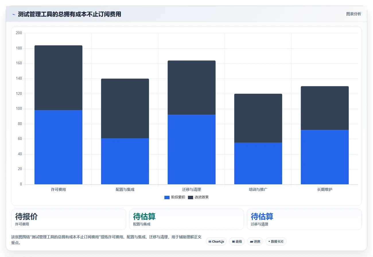 测试团队必备：2026年度6大在线测试用例管理工具推荐