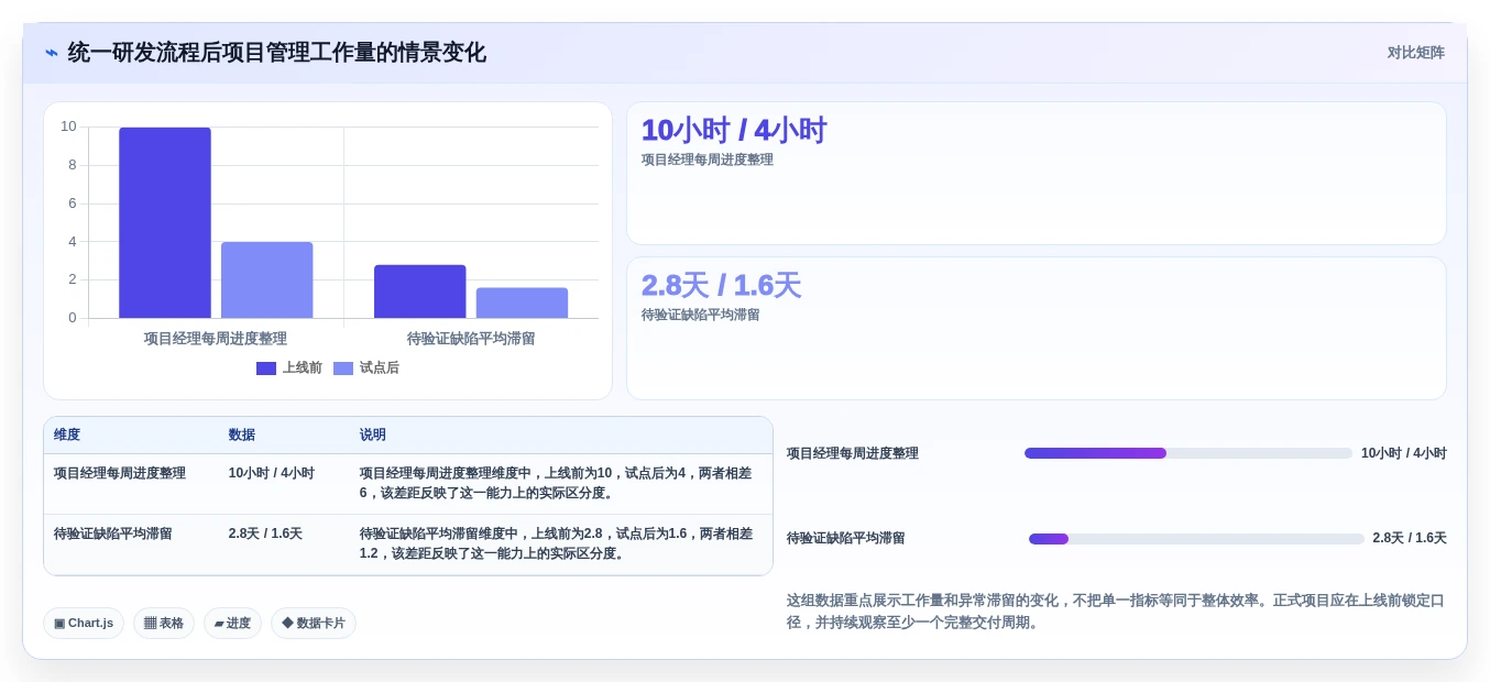 2026年效率之选:6款顶级自动化项目管理系统工具对比