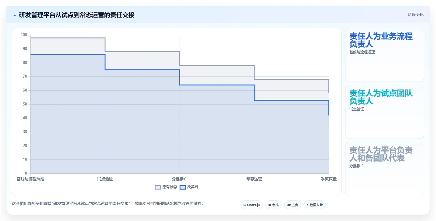 2026年开发平台大盘点：6款最受欢迎的研发管理利器
